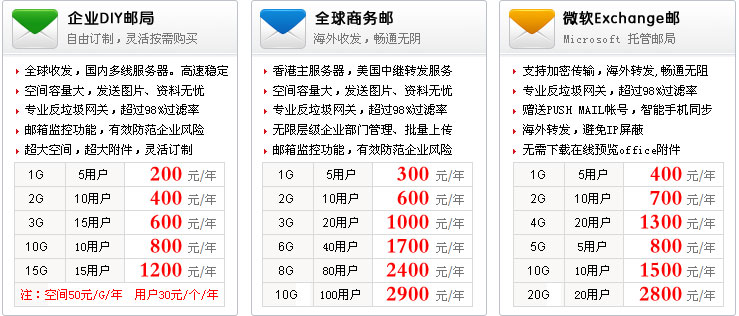 企业邮局套餐